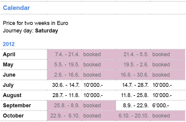 rates